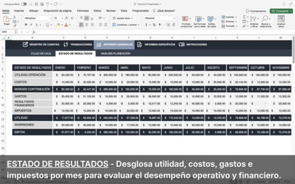 Dashboard anual
