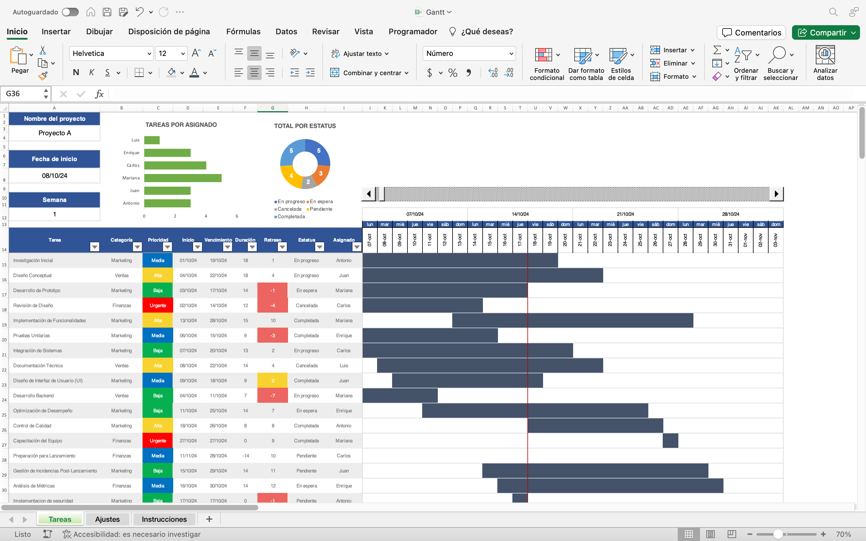 Diagrama de Gantt